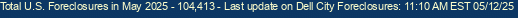 Last Update on Dell City foreclosures