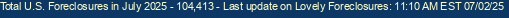 Last Update on Lovely foreclosures