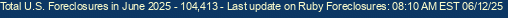 Last Update on Ruby foreclosures