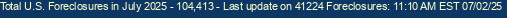 Last Update on 41224 foreclosures